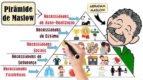 O que é a Pirâmide de Maslow e a Hierarquia de Necessidades Humanas