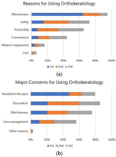 Jcm Free Full Text Assessment Of Satisfaction Compliance And Side Effects Among Long Term