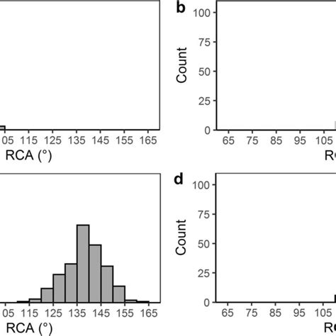 Root Cone Angles Of A A Wide Angled Genotype And B Narrow Angled