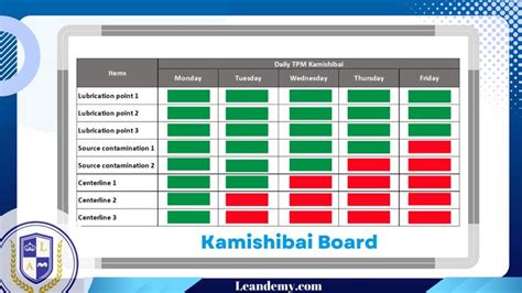 Kamishibai Board Visual Tool To Mastering Workplace Efficiency 2024