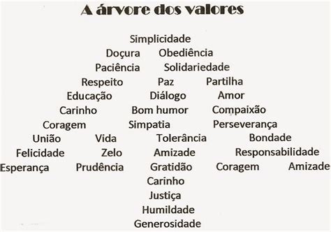 Arvore Dos Valores Humanos BRAINCP