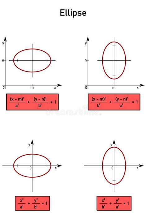 Center Equation Of An Ellipse With Major Axis Identical To X Axis
