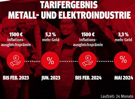 Ig Metall Tarifrunde 2024 Hessen Sonni Elfrieda