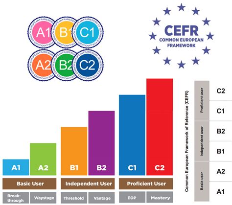 Cambridge CPE Exam Preparation C2 - Master Business English