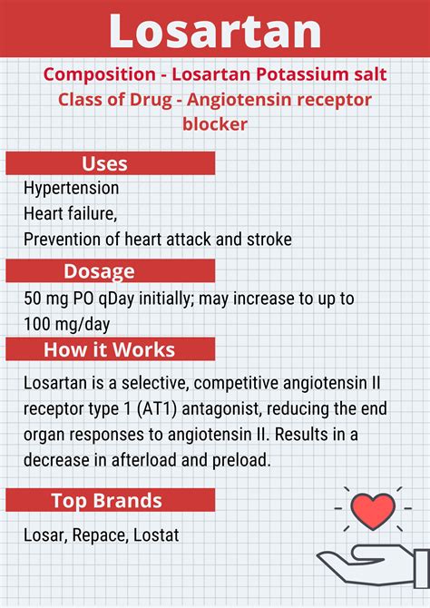 Losartan Infographics How Does It Work Cardiopedia