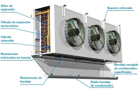 Unidades Evaporadoras Tipo C Bico