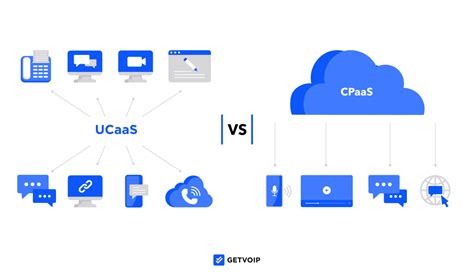 Ucaas Vs Cpaas What Is The Difference And What To Use