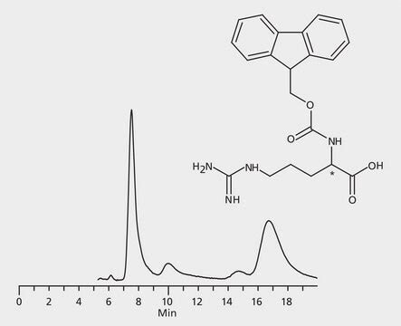 Hplc Analysis Of Fmoc Arginine Enantiomers On Astec Chirobiotic R