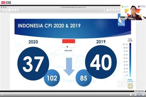 Indeks Persepsi Korupsi Indonesia 2020 Kembali Turun Hukum