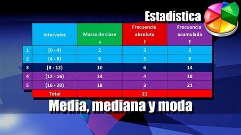 Media Mediana Y Moda Para Datos Agrupados En Intervalos Youtube