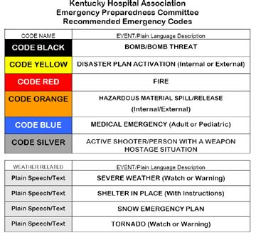 Universal Emergency Color Codes