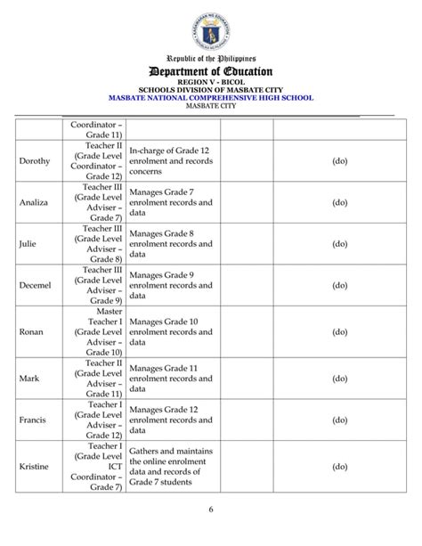 Innovation Project Proposal In Deped Super Draft Pdf