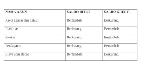 Contoh Kartu Utang Beserta Transaksinya Jurnal Penjualan Pengertian