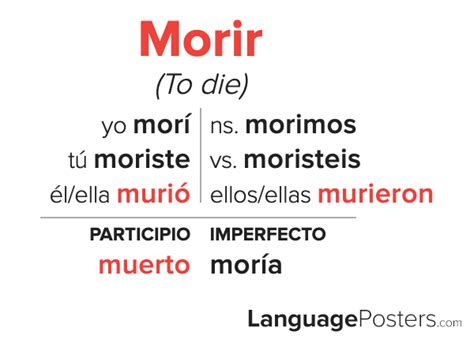 Morir Preterite Tense Conjugation Spanish Preterite Tense Verb Conju