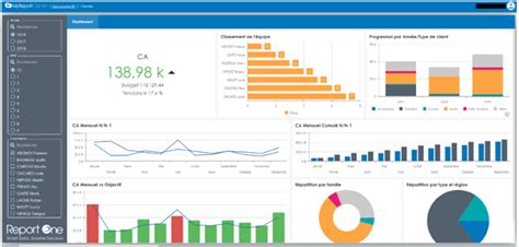 Quelles Différences Entre Le Reporting Et Le Tableau De Bord De