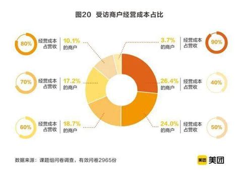 《2020中国生活美容行业发展报告》：2020年市场规模约6373亿元，线上化率仅15经营