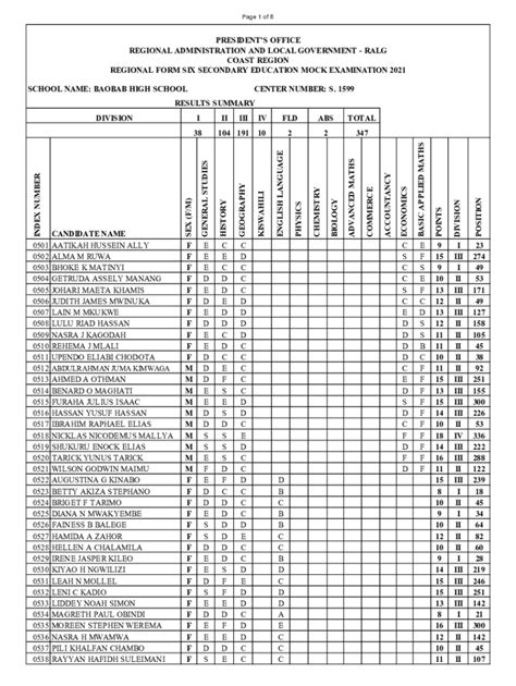 Fillable Online Baobab Ac FORM SIX MOCK EXAMS RESULTS BAOBAB Fax Email