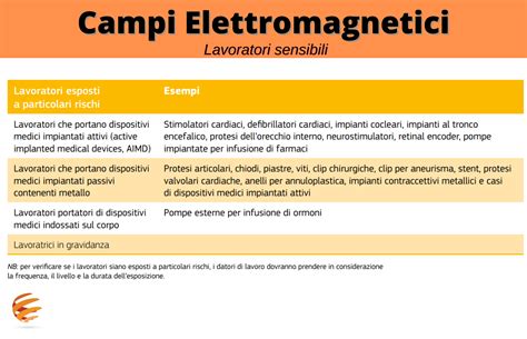 Valutazione Rischio Esposizione Dei Lavoratori A Campi Elettromagnetici