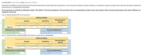 Solved Uncollectible Receivables Using Allowance Method