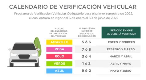 Calendario de Verificación 2022 Qué es Trámites México