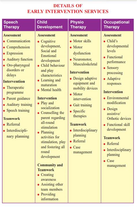 Unit 5 Educational Intervention Strategies