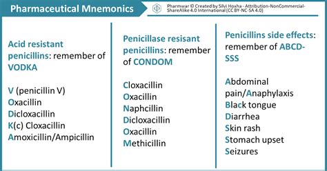 Pseudomonas antibiotics mnemonic