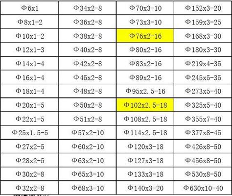 304不锈钢管型号规格表word文档在线阅读与下载无忧文档