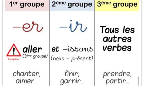 Français cours facile fr