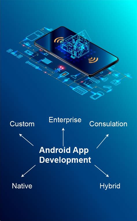 Android App Developers In Noida Delhi Gurgaon NCR India Android