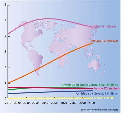 Population Mondiale Sept Milliards Dhommes Larousse