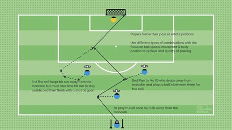 2023 S32 Passing The Coaching Manual