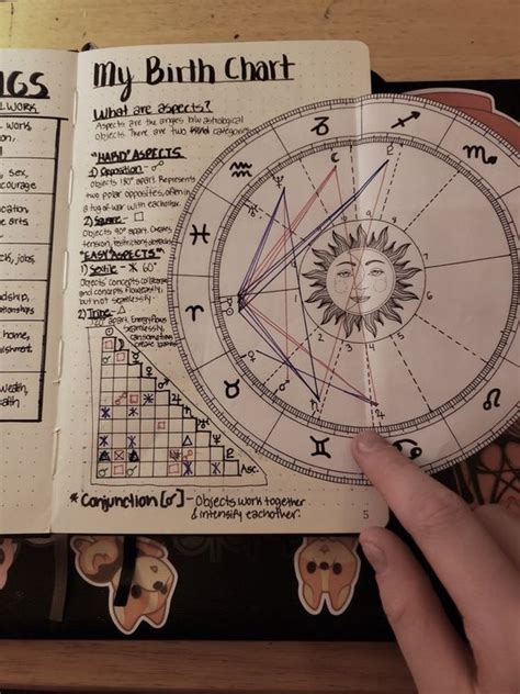 30 Astrology Zodiac Layouts To Inspire Your Bullet Journal Artofit