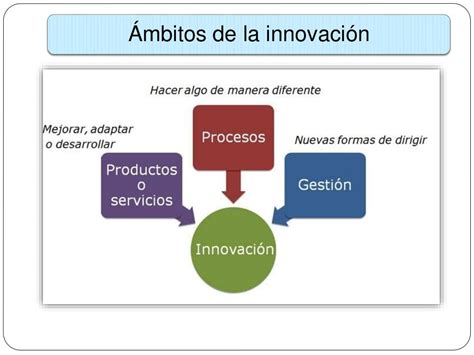 Cultura De Innovación Presentación