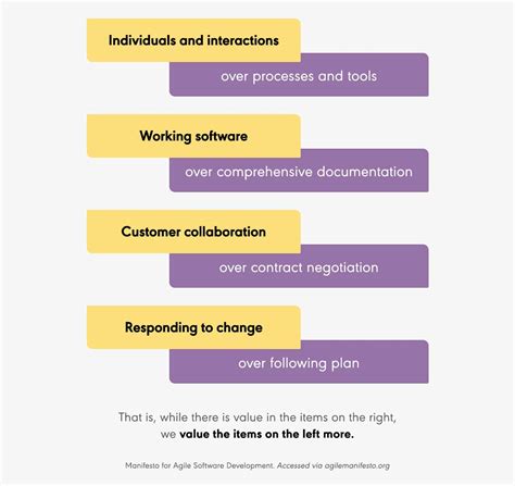 Agile values and principles explained | PM-Partners