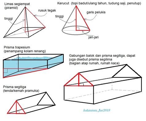 Contoh Bangun Ruang Limas Dalam Kehidupan Sehari Hari Berbagai Ruang