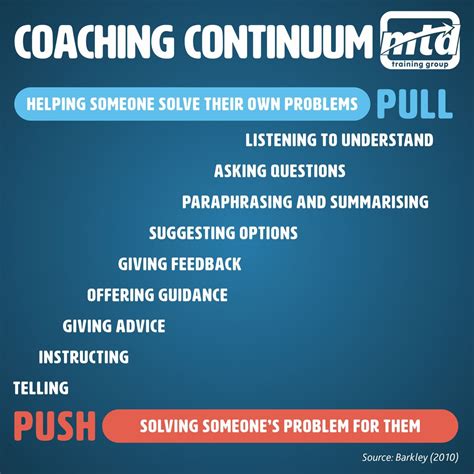 The Coaching Continuum Good Leadership Skills Life Coaching Tools