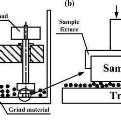 Diagram Of Three Body Abrasive Wear Test System A Diagram Of Wear