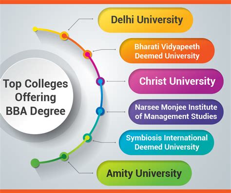 Bba Full Form Course Fees Admission Colleges Subjects Duration