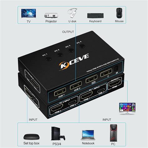 KVM Switch HDMI 4 Port Box 4K 60Hz MLEEDA USB And HDMI Switch For 4