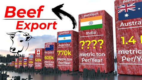 Top Beef Exporter Countries Ranking Beef Meat Export Youtube