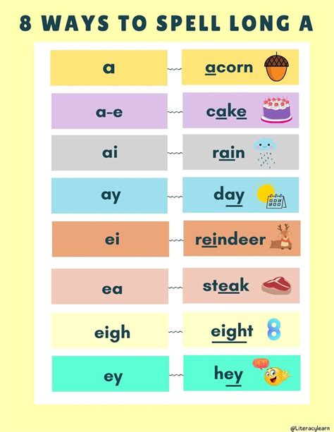 Long A Words Free Printable List Phonics Rules Phonics Words