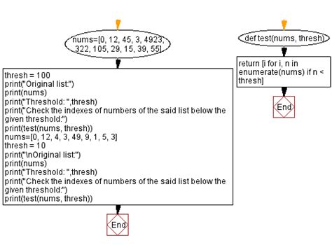 Python Find The Indexes Of Numbers Below A Given Threshold W3resource