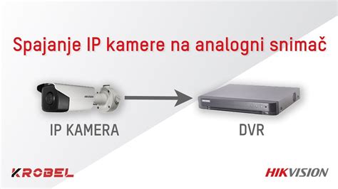 Kako Spojiti Ip Kameru Na Hikvision Analogni Snima Youtube