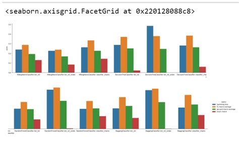 Python Seaborn Barplot On Multiple Lines Stack Overflow