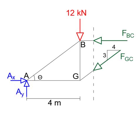 Determine The Forces Or Components Of Force In All Bars Of T Quizlet