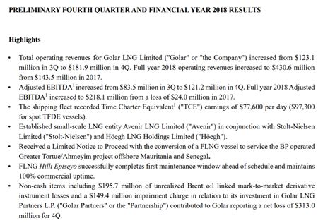 Golar LNG: Ready To Grow (NASDAQ:GLNG) | Seeking Alpha