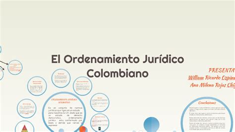 El Ordenamiento Jurídico Colombiano By Ana Milena Rojas Chiguachí On Prezi