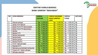 Pengelolaan Sampah Berbasis Masyarakat Melalui Program R Alfinda Pptx