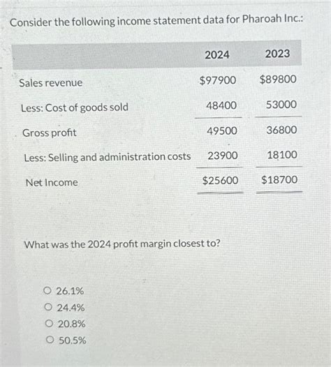 Solved Consider The Following Income Statement Data For Chegg