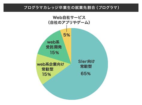 「web業界はやめとけ」と言われる理由と真相をプロが解明！未経験者向け プログラマカレッジ